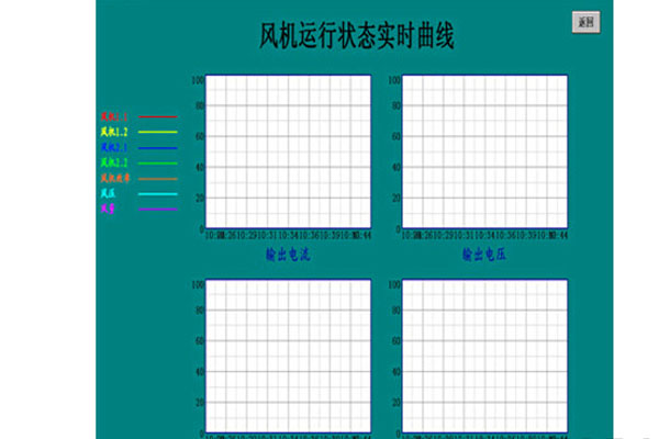 詳細介紹礦用風機在線監(jiān)控系統(tǒng)功能及特點